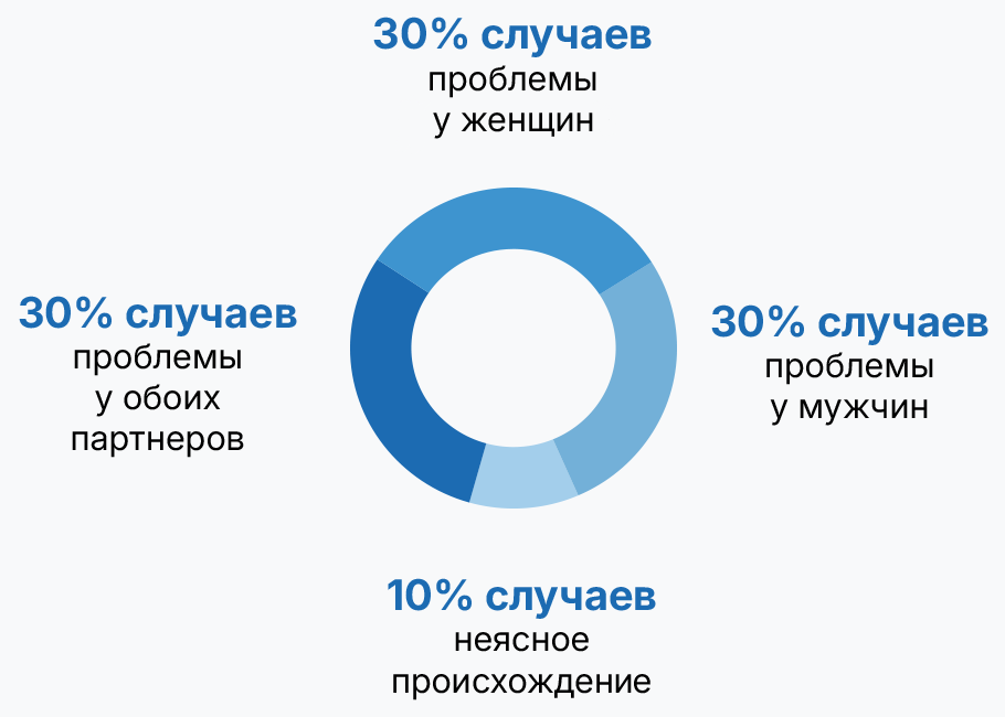 Генетическое наследование